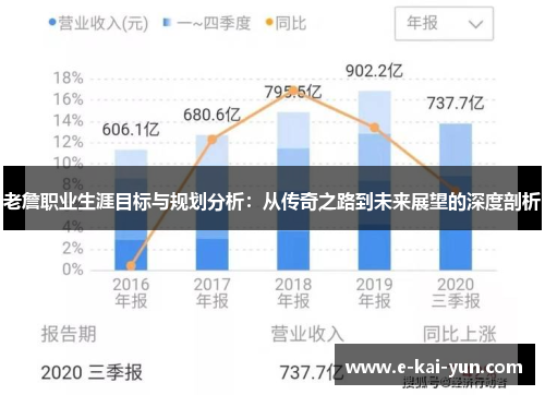 老詹职业生涯目标与规划分析:从传奇之路到未来展望的深度剖析 老詹职业生涯目标与规划分析:从传奇之路到未来展望的深度剖析