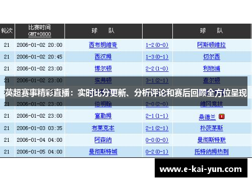 英超赛事精彩直播：实时比分更新、分析评论和赛后回顾全方位呈现