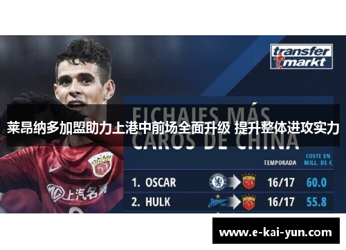 莱昂纳多加盟助力上港中前场全面升级 提升整体进攻实力 莱昂纳多加盟助力上港中前场全面升级 提升整体进攻实力