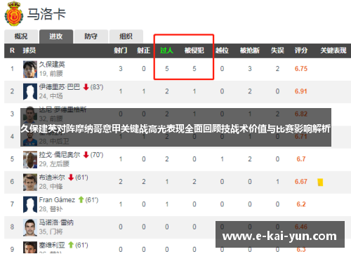 久保建英对阵摩纳哥意甲关键战高光表现全面回顾技战术价值与比赛影响解析