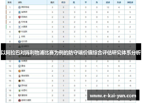 以阿拉巴对阵利物浦比赛为例的防守端价值综合评估研究体系分析