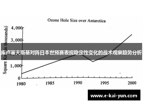 库卢塞夫斯基对阵日本世预赛表现稳定性变化的战术观察趋势分析 库卢塞夫斯基对阵日本世预赛表现稳定性变化的战术观察趋势分析