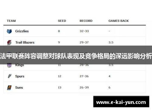 法甲联赛阵容调整对球队表现及竞争格局的深远影响分析