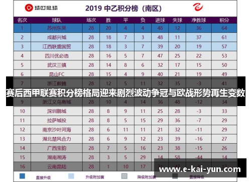 赛后西甲联赛积分榜格局迎来剧烈波动争冠与欧战形势再生变数