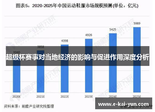 超级杯赛事对当地经济的影响与促进作用深度分析 超级杯赛事对当地经济的影响与促进作用深度分析