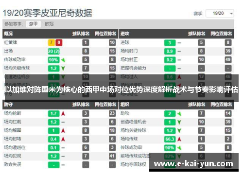 以加维对阵国米为核心的西甲中场对位优势深度解析战术与节奏影响评估
