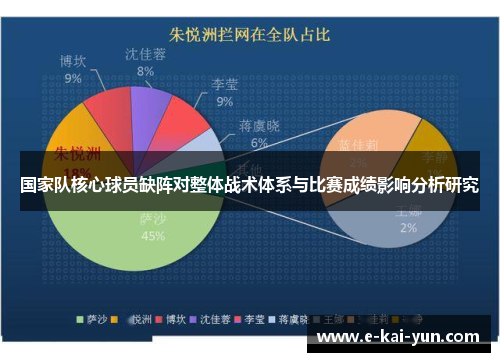 国家队核心球员缺阵对整体战术体系与比赛成绩影响分析研究